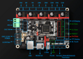 Board Control - BigTrestech SK v2.0