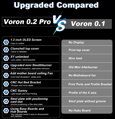 Drukarka 3D Voron V0.2 Pro