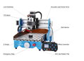 Obrabiarka CNC